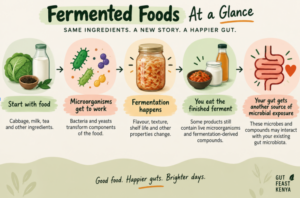 Fermented Foods: What Are They and Why Are They Good for Your Gut?